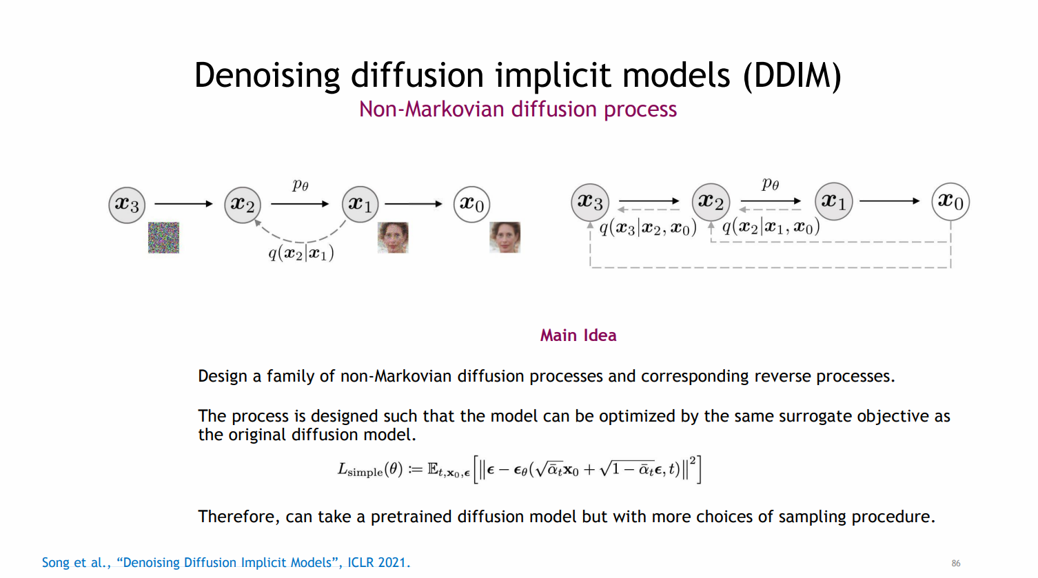 [CVPR 2022] Diffusion Tutorials (DDIM, Score-based Models)