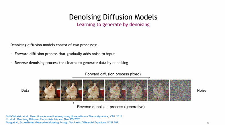 [CVPR 2022] Diffusion Tutorials (Diffusion Basics, DDPM)