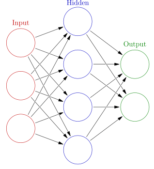 [DL from Scratch] Chapter 3: Neural Networks