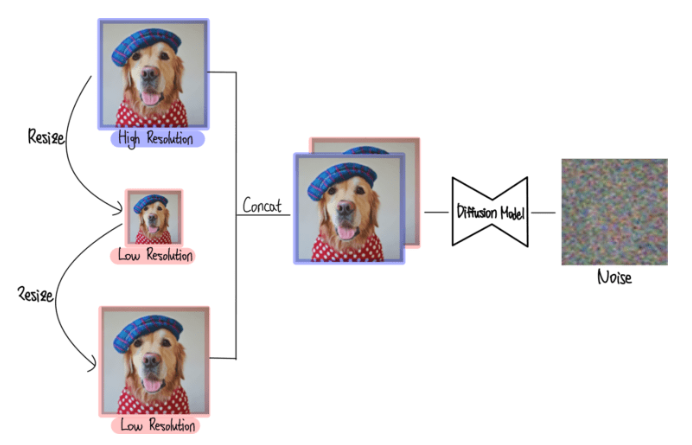 [Paper Review] Image Super-Resolution via Iterative Refinement (SR3)