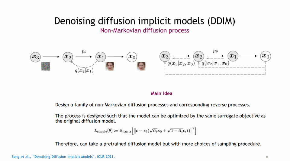 [CVPR 2022] Diffusion Tutorials (DDIM, Score-based Models)