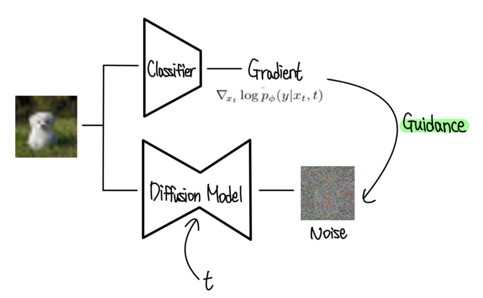 [Paper Review] Diffusion Models Beat GANs on Image Synthesis