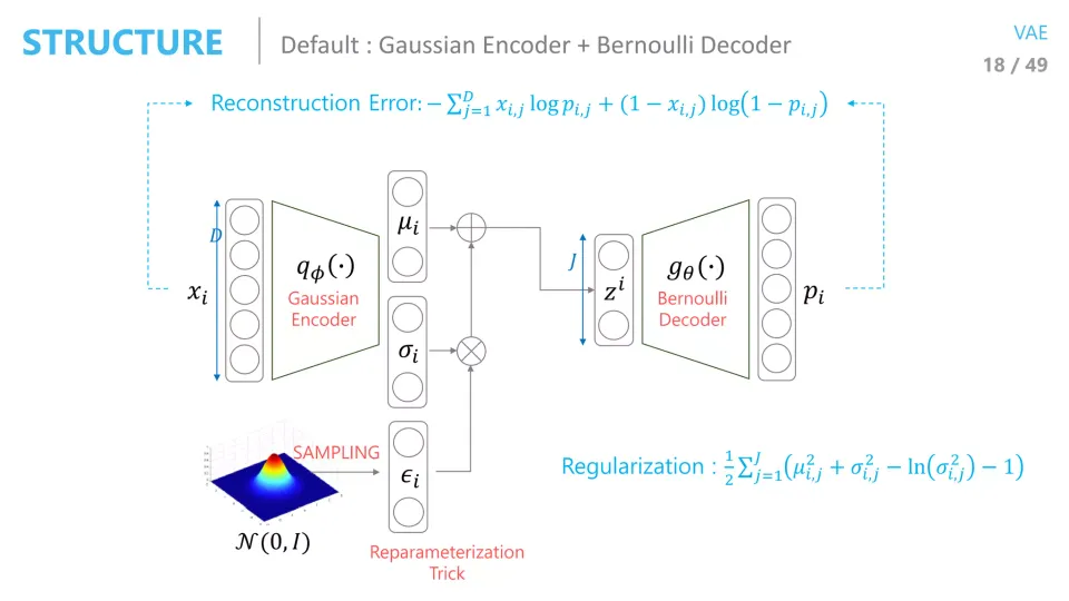 [Paper Review] VAE: Auto-Encoding Variational Bayes