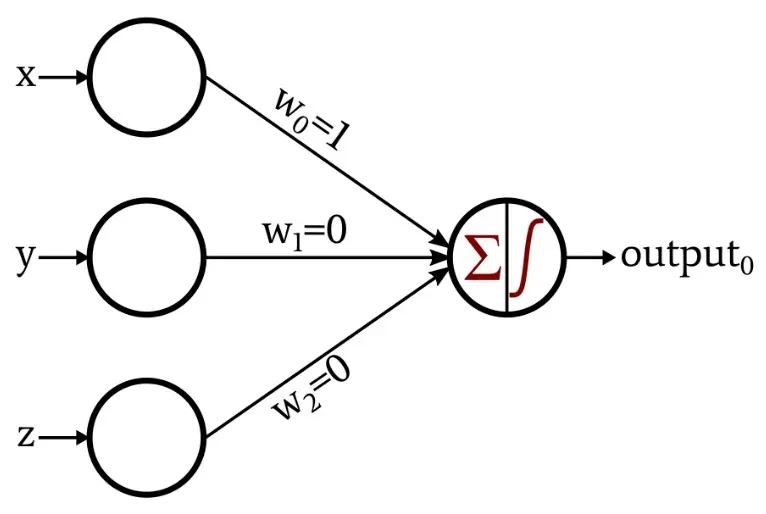 [DL from Scratch] Chapter 2: Perceptron